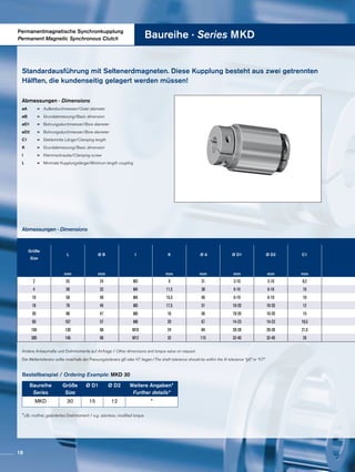 Permanentmagnetische Synchronkupplung
Permanent Magnetic Synchronous Clutch Baureihe · Series MKD
Standardausführung mit Seltenerdmagneten. Diese Kupplung besteht aus zwei getrennten
Hälften, die kundenseitig gelagert werden müssen!
Größe
Size
L Ø B I K Ø A Ø D1 Ø D2 C1
mm mm mm mm mm mm mm
2 55 24 M3 9 31 3-10 3-10 8,2
4 58 32 M4 11,5 38 6-16 6-16 10
10 58 40 M4 15,5 46 6-19 6-19 10
18 78 45 M5 17,5 51 10-20 10-20 12
30 88 47 M6 16 56 10-20 10-20 15
60 107 57 M8 20 67 14-23 14-23 19,5
150 130 68 M10 24 84 20-28 20-28 21,5
300 146 96 M12 32 115 32-40 32-40 26
Abmessungen · Dimensions
øA	=	Außendurchmesser/Outer diameter
øB	=	Grundabmessung/Basic dimension
øD1	=	Bohrungsdurchmesser/Bore diameter
øD2	=	Bohrungsdurchmesser/Bore diameter
C1	=	Geklemmte Länge/Clamping length
K	=	Grundabmessung/Basic dimension
I	=	Klemmschraube/Clamping screw
L	=	Minimale Kupplungslänge/Minimum length coupling
Abmessungen · Dimensions
Andere Anbaumaße und Drehmomente auf Anfrage / Other dimensions and torque value on request
Die Wellentoleranz sollte innerhalb der Passungstoleranz g6 oder h7 liegen /The shaft tolerance should be within the fit tolerance “g6” or “h7”
Bestellbeispiel / Ordering Example: MKD 30
Baureihe
Series
Größe
Size
Ø D1 Ø D2 Weitere Angaben*
Further details*
MKD 30 15 12 *
*z.B.: rostfrei, geändertes Drehmoment / e.g. stainless, modified torque
18
 