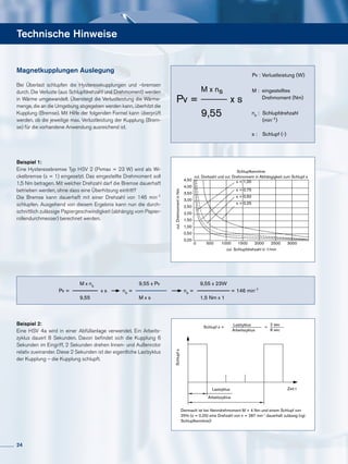Technische Hinweise
Bei Überlast schlupfen die Hysteresekupplungen und –bremsen
durch. Die Verluste (aus Schlupfdrehzahl und Drehmoment) werden
in Wärme umgewandelt. Übersteigt die Verlustleistung die Wärme­
menge, die an die Umgebung abgegeben werden kann, überhitzt die
Kupplung (Bremse). Mit Hilfe der folgenden Formel kann überprüft
werden, ob die jeweilige max. Verlustleistung der Kupplung (Brem­
se) für die vorhandene Anwendung ausreichend ist.
Beispiel 1:
Eine Hysteresebremse Typ HSV 2 (Pvmax = 23 W) wird als Wi­
ckelbremse (s = 1) eingesetzt. Das eingestellte Drehmoment soll
1,5 Nm betragen. Mit welcher Drehzahl darf die Bremse dauerhaft
betrieben werden, ohne dass eine Überhitzung eintritt?
Die Bremse kann dauerhaft mit einer Drehzahl von 146 min-1
schlupfen. Ausgehend von diesem Ergebnis kann nun die durch­
schnittlich zulässige Papiergeschwindigkeit (abhängig vom Papier­
rollendurchmesser) berechnet werden.
Beispiel 2:
Eine HSV 4a wird in einer Abfüllanlage verwendet. Ein Arbeits­
zyklus dauert 8 Sekunden. Davon befindet sich die Kupplung 6
Sekunden im Eingriff, 2 Sekunden drehen Innen- und Außenrotor
relativ zueinander. Diese 2 Sekunden ist der eigentliche Lastzyklus
der Kupplung – die Kupplung schlupft.
Magnetkupplungen Auslegung
Schlupfkennlinie
zul. Drehzahl und zul. Drehmoment in Abhängigkeit zum Schlupf s
4,50
4,00
3,50
3,00
2,50
2,00
1,50
1,00
0,50
0,00
0 500 1000 1500 2000 2500 3000
zul. Schlupfdrehzahl in 1/min
s = 1,00
s = 0,75
s = 0,50
s = 0,25
zul.DrehmomentinNm
Demnach ist bei Nenndrehmoment M = 4 Nm und einem Schlupf von
25% (s = 0,25) eine Drehzahl von n = 287 min-1
dauerhaft zulässig (vgl.
Schlupfkennlinie)!
Lastzyklus
Arbeitszyklus
Zeit t
Schlupf s = =
Lastzyklus
Arbeitszyklus
2 sec
8 sec
Schlupfs
	 M x ns		
Pv = 		 x s
	9,55
Pv :	Verlustleistung (W)
	
M :	 eingestelltes
	 Drehmoment (Nm)
ns :	 Schlupfdrehzahl
	(min-1)
s :	 Schlupf (-)
	 M x ns
Pv =		 x s
	9,55
	 9,55 x Pv
ns =	
	 M x s
	 9,55 x 23W
ns =		 = 146 min-1
	 1,5 Nm x 1
24
 