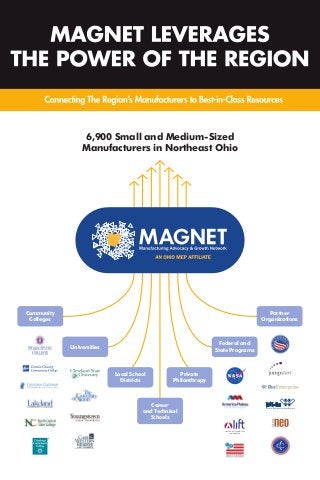 Community
Colleges
Partner
Organizations
Federal and
State Programs
Private
Philanthropy
Career
and Technical
Schools
6,900 Small and Medium-Sized
Manufacturers in Northeast Ohio
Local School
Districts
Universities
LIGHTWEIGHT INNOVATIONS
FOR TOMORROW