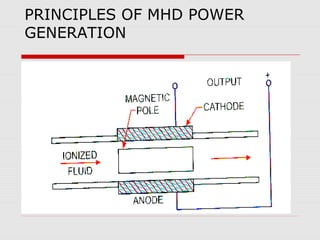 PRINCIPLES OF MHD POWER
GENERATION
 