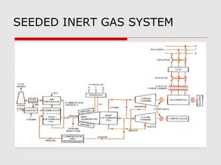 SEEDED INERT GAS SYSTEM
 