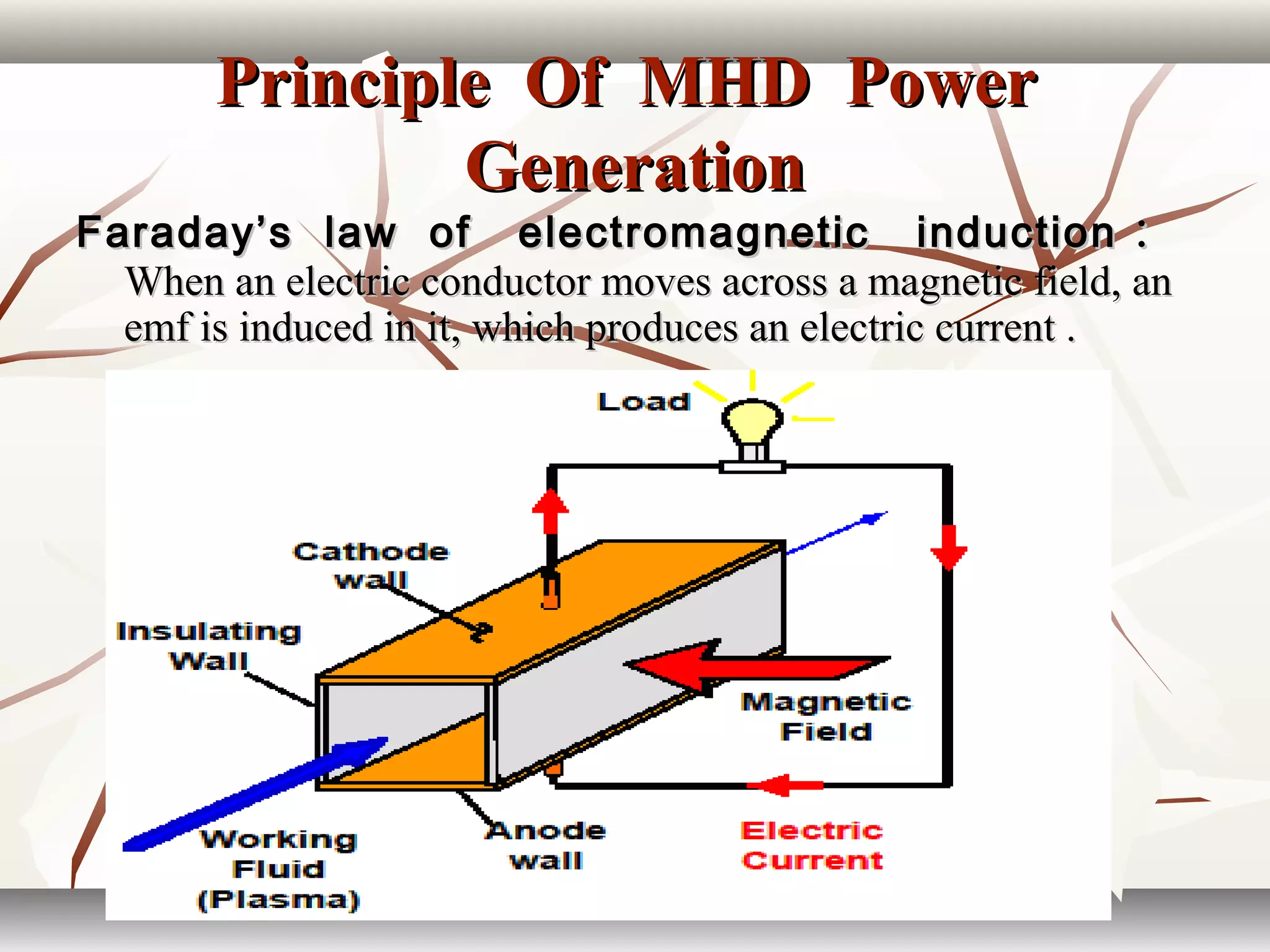 Principle Of MHD PowerPrinciple Of MHD Power
GenerationGeneration
Faraday’s law of electromagnetic inductionFaraday’s law of electromagnetic induction ::
When an electric conductor moves across a magnetic field, anWhen an electric conductor moves across a magnetic field, an
emf is induced in it, which produces an electric current .emf is induced in it, which produces an electric current .
 