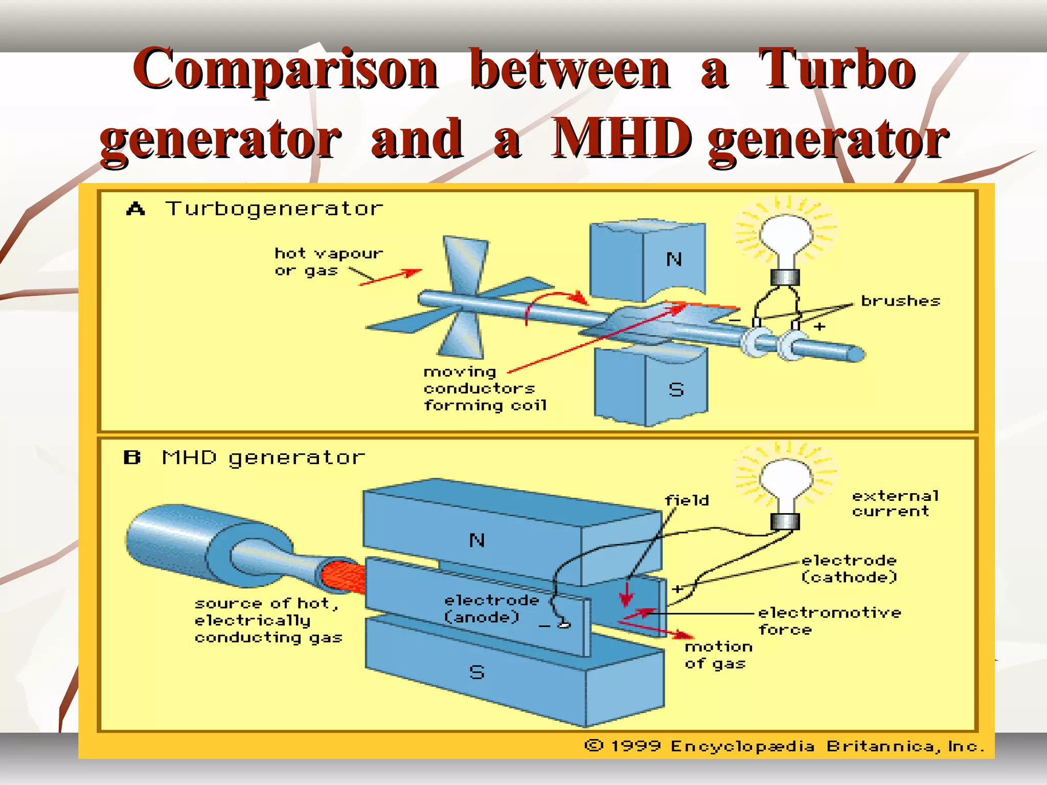 Comparison between a TurboComparison between a Turbo
generator and a MHD generatorgenerator and a MHD generator
 