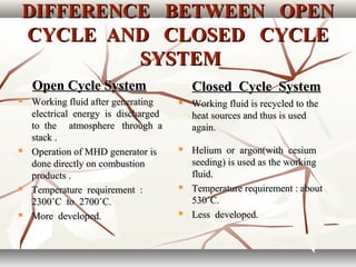DIFFERENCE BETWEEN OPENDIFFERENCE BETWEEN OPEN
CYCLE AND CLOSED CYCLECYCLE AND CLOSED CYCLE
SYSTEMSYSTEM
Open Cycle SystemOpen Cycle System
 Working fluid after generatingWorking fluid after generating
electrical energy is dischargedelectrical energy is discharged
to the atmosphere through ato the atmosphere through a
stack .stack .
 Operation of MHD generator isOperation of MHD generator is
done directly on combustiondone directly on combustion
products .products .
 Temperature requirement :Temperature requirement :
2300˚C to 2700˚C.2300˚C to 2700˚C.
 More developed.More developed.
Closed Cycle SystemClosed Cycle System
 Working fluid is recycled to theWorking fluid is recycled to the
heat sources and thus is usedheat sources and thus is used
again.again.
 Helium or argon(with cesiumHelium or argon(with cesium
seeding) is used as the workingseeding) is used as the working
fluid.fluid.
 Temperature requirement : aboutTemperature requirement : about
530˚C.530˚C.
 Less developed.Less developed.
 
