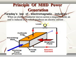 Principle Of MHD PowerPrinciple Of MHD Power
GenerationGeneration
Faraday’s law of electromagnetic inductionFaraday’s law of electromagnetic induction ::
When an electric conductor moves across a magnetic field, anWhen an electric conductor moves across a magnetic field, an
emf is induced in it, which produces an electric current .emf is induced in it, which produces an electric current .
 
