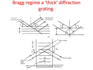 Bragg regime a ‘thick’ diffraction
grating.
 