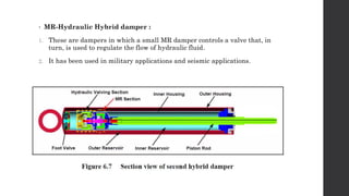 • MR-Hydraulic Hybrid damper :
1. These are dampers in which a small MR damper controls a valve that, in
turn, is used to regulate the flow of hydraulic fluid.
2. It has been used in military applications and seismic applications.
 