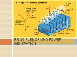 PRINCIPLES OF MHD POWER
GENERATION
 