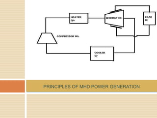 PRINCIPLES OF MHD POWER GENERATION
 