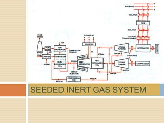 SEEDED INERT GAS SYSTEM
 