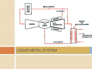 LIQUID METAL SYSTEM
 