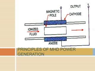 PRINCIPLES OF MHD POWER
GENERATION
 