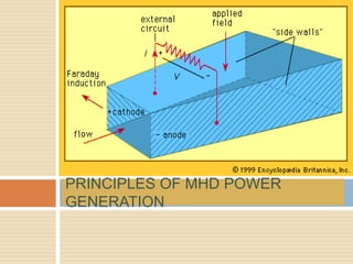 PRINCIPLES OF MHD POWER
GENERATION
 