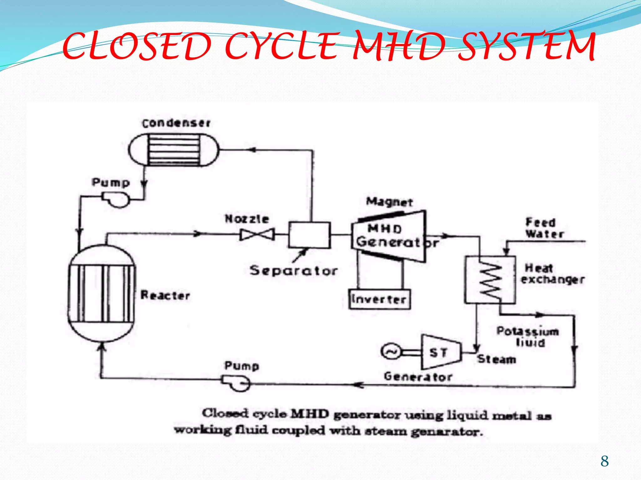 CLOSED CYCLE MHD SYSTEM
8
 