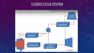 CLOSED CYCLE SYSTEM
 