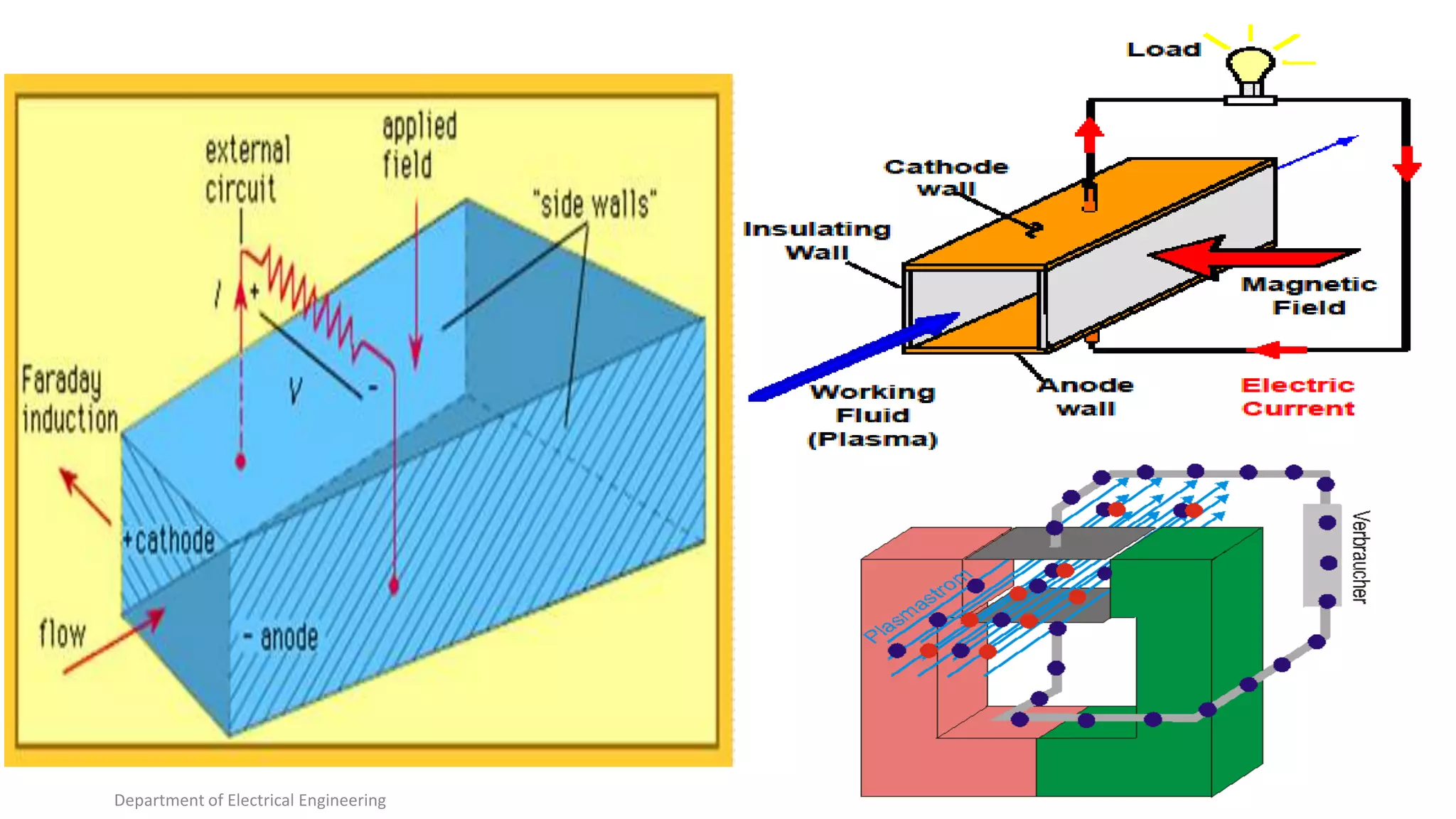 Department of Electrical Engineering
7
 