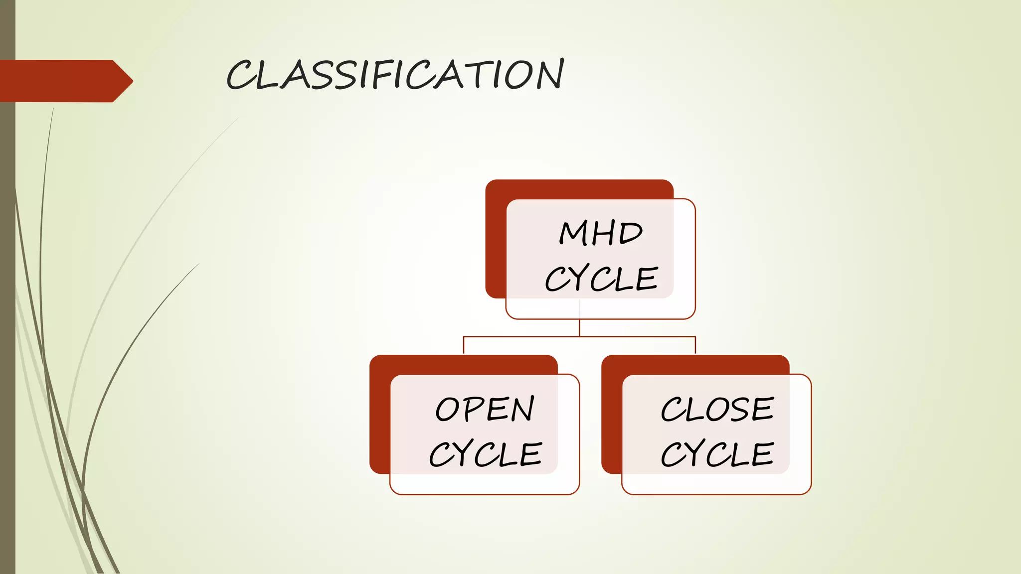 CLASSIFICATION
MHD
CYCLE
OPEN
CYCLE
CLOSE
CYCLE
 