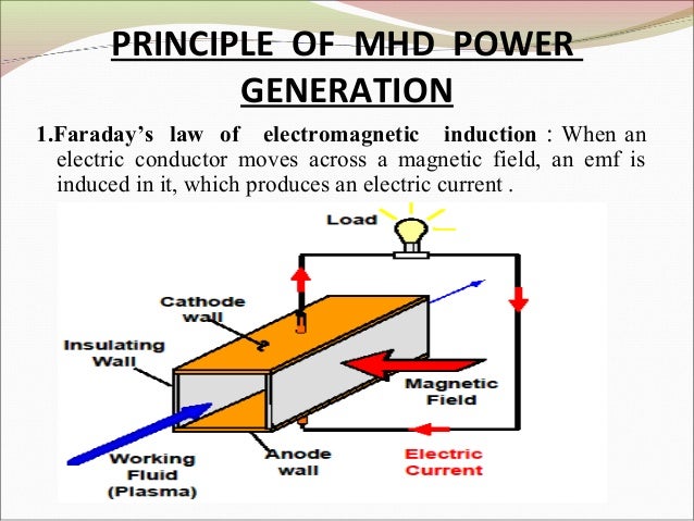Magnetohydrodynamicsmhd Hkr - 
