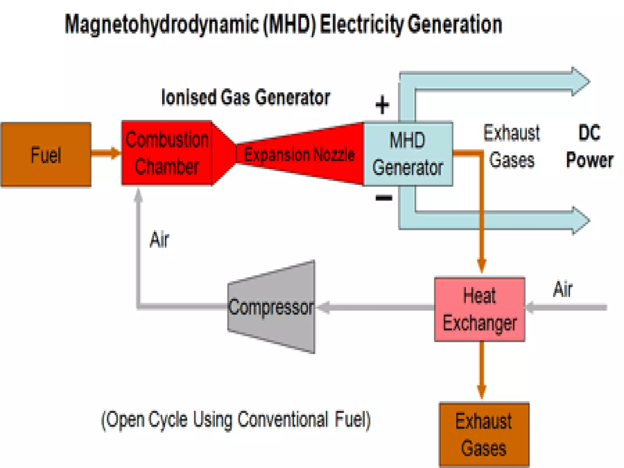 OPEN CYCLE SYSTEMOPEN CYCLE SYSTEM
 
