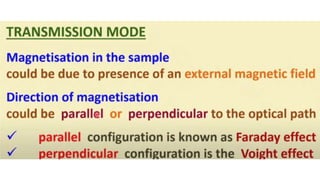 Magneto optic effect