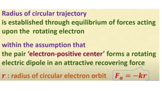 Magneto optic effect