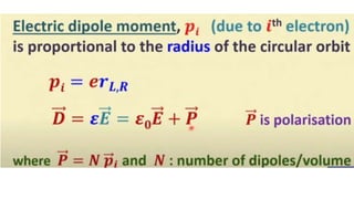 Magneto optic effect