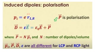 Magneto optic effect