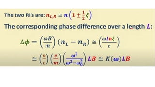 Magneto optic effect