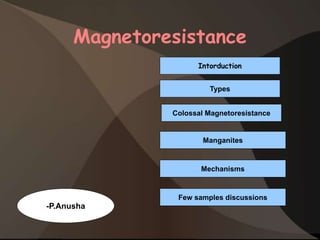 Magnetoresistance
Intorduction
Types
Colossal Magnetoresistance
Manganites
Mechanisms
Few samples discussions
-P.Anusha
 