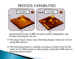 Experimental results of MRF (a) initial surface topography, and
(b) after finishing for 50 min
 The above figure shows nano-finishing of glass lenses for 50 min
using MRF process.
 This finishing process is capable to produce surface finish of the
order of 10–100nm peak to valley height, and 0.8nm RMS value in
finishing optical lenses .
 
