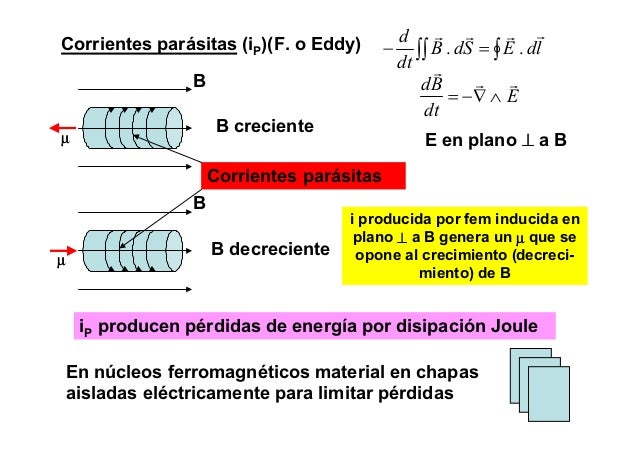 Magnetos