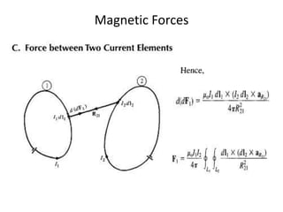 Magnetic Forces