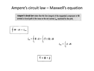 Ampere’s circuit law – Maxwell’s equation