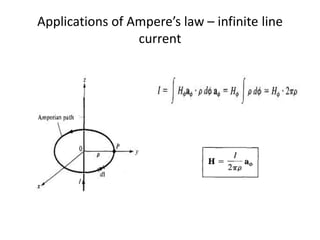 Applications of Ampere’s law – infinite line
current