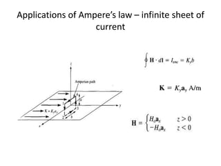Applications of Ampere’s law – infinite sheet of
current