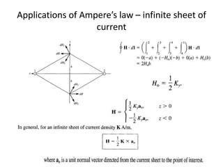 Applications of Ampere’s law – infinite sheet of
current