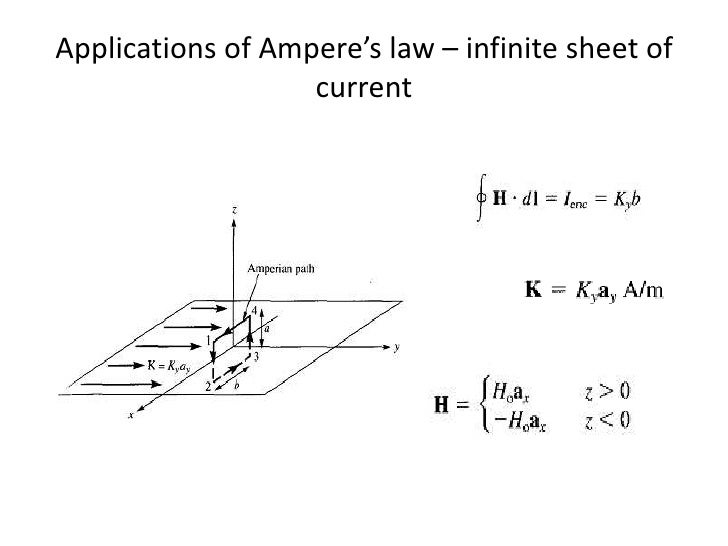 magnetostatic fields magnetic fields from two infinite sheets of current