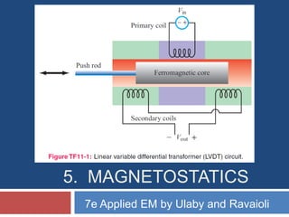 5. MAGNETOSTATICS
7e Applied EM by Ulaby and Ravaioli
 