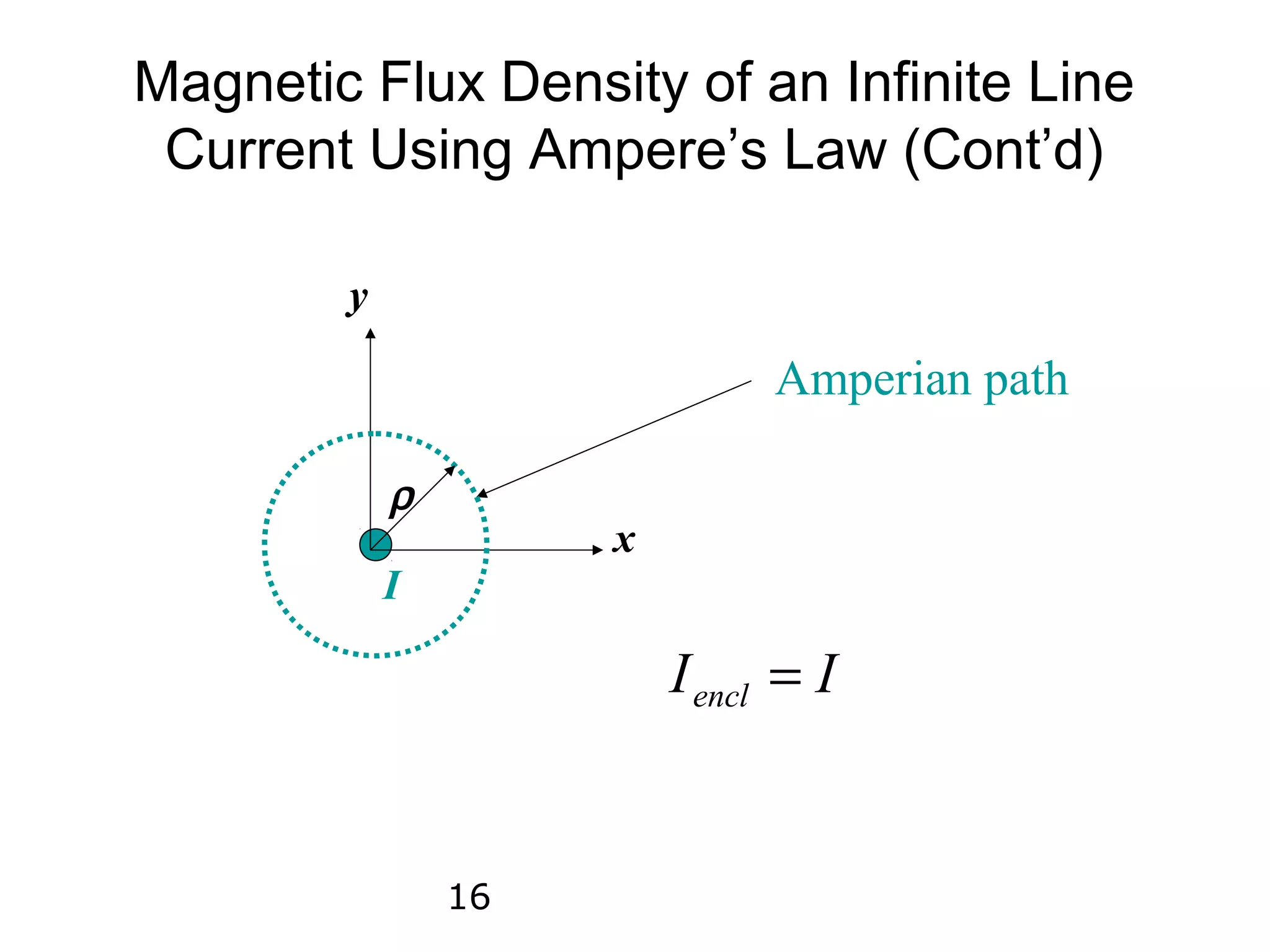 Magnetic Flux Density of an Infinite Line
 Current Using Ampere’s Law (Cont’d)

        y

                               Amperian path

            ρ
                     x
            I

                         I encl = I


                16
 
