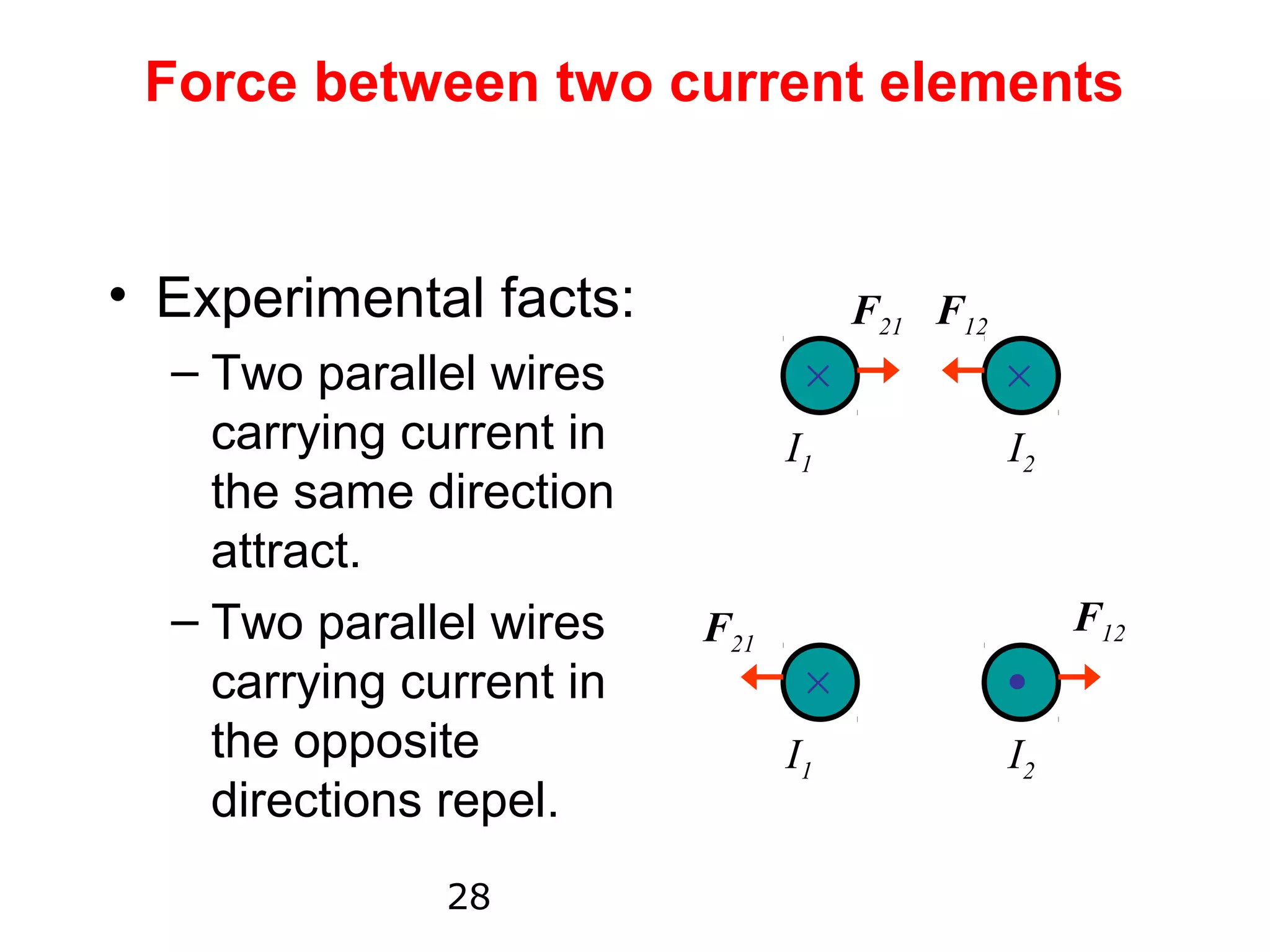 Force between two current elements


• Experimental facts:                F21 F12
  – Two parallel wires           ×             ×
    carrying current in         I1             I2
    the same direction
    attract.
  – Two parallel wires    F21                       F12
    carrying current in          ×             •
    the opposite                I1             I2
    directions repel.
               28
 