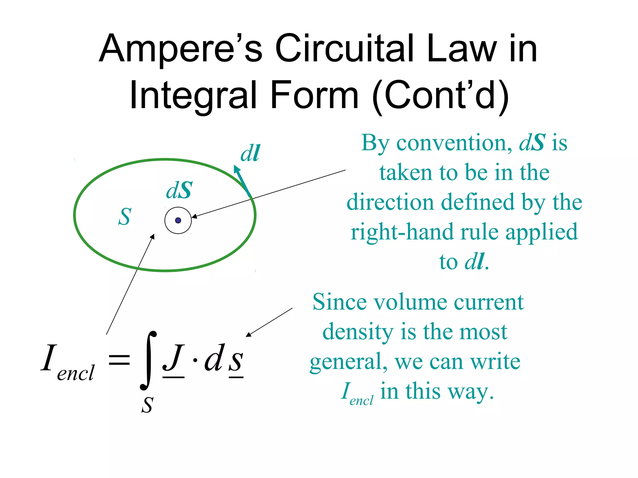 Ampere’s Circuital Law in
      Integral Form (Cont’d)
                   dl       By convention, dS is
                              taken to be in the
              dS           direction defined by the
      S
                           right-hand rule applied
                                     to dl.
                        Since volume current
                         density is the most
I encl = ∫ J ⋅ d s      general, we can write
                           Iencl in this way.
          S
 