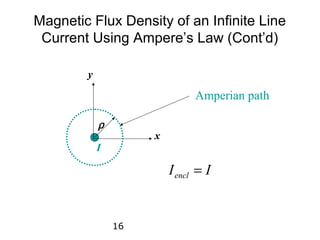 Magnetostatics (1) | PPT