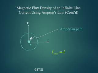 Magnetostatics 3rd 1 | PPT