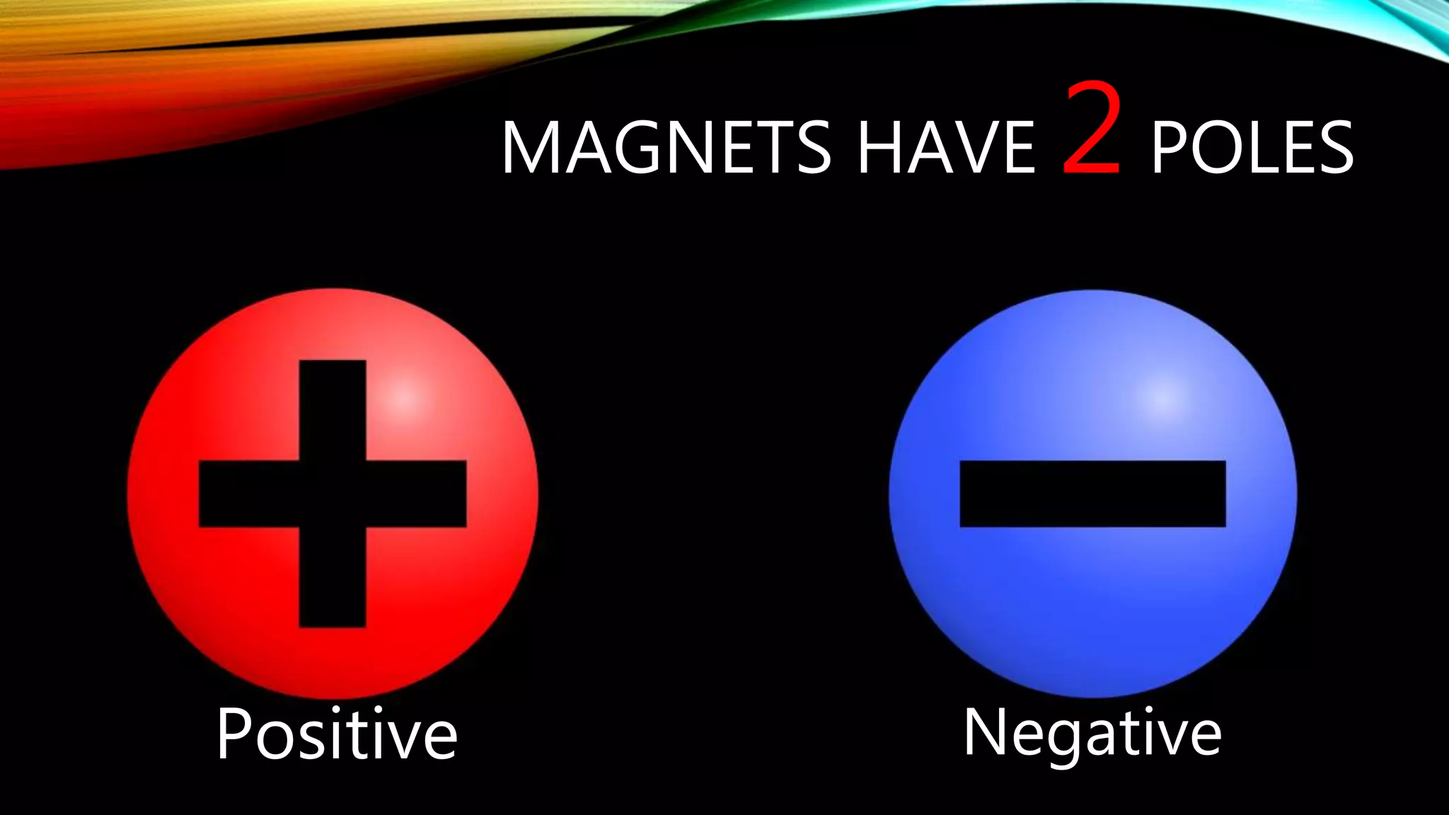 MAGNETS HAVE 2 POLES
Positive Negative