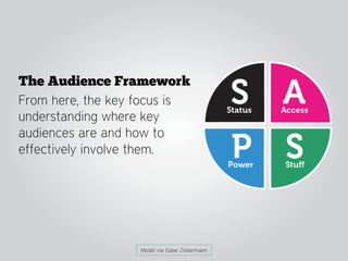 The Audience Framework
From here, the key focus is
understanding where key
audiences are and how to
effectively involve them.




                   Model via Gabe Zickermann
 