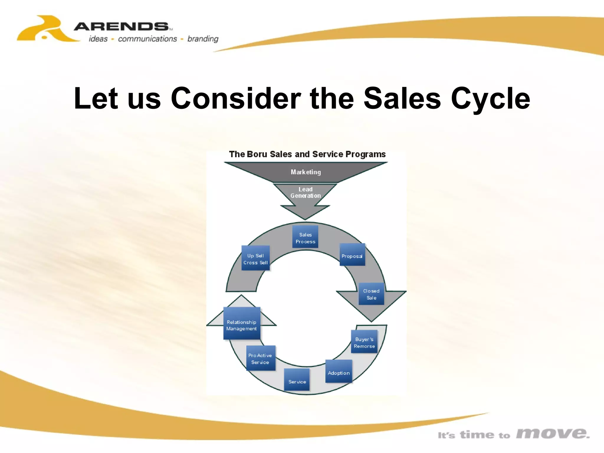 Let us Consider the Sales Cycle 