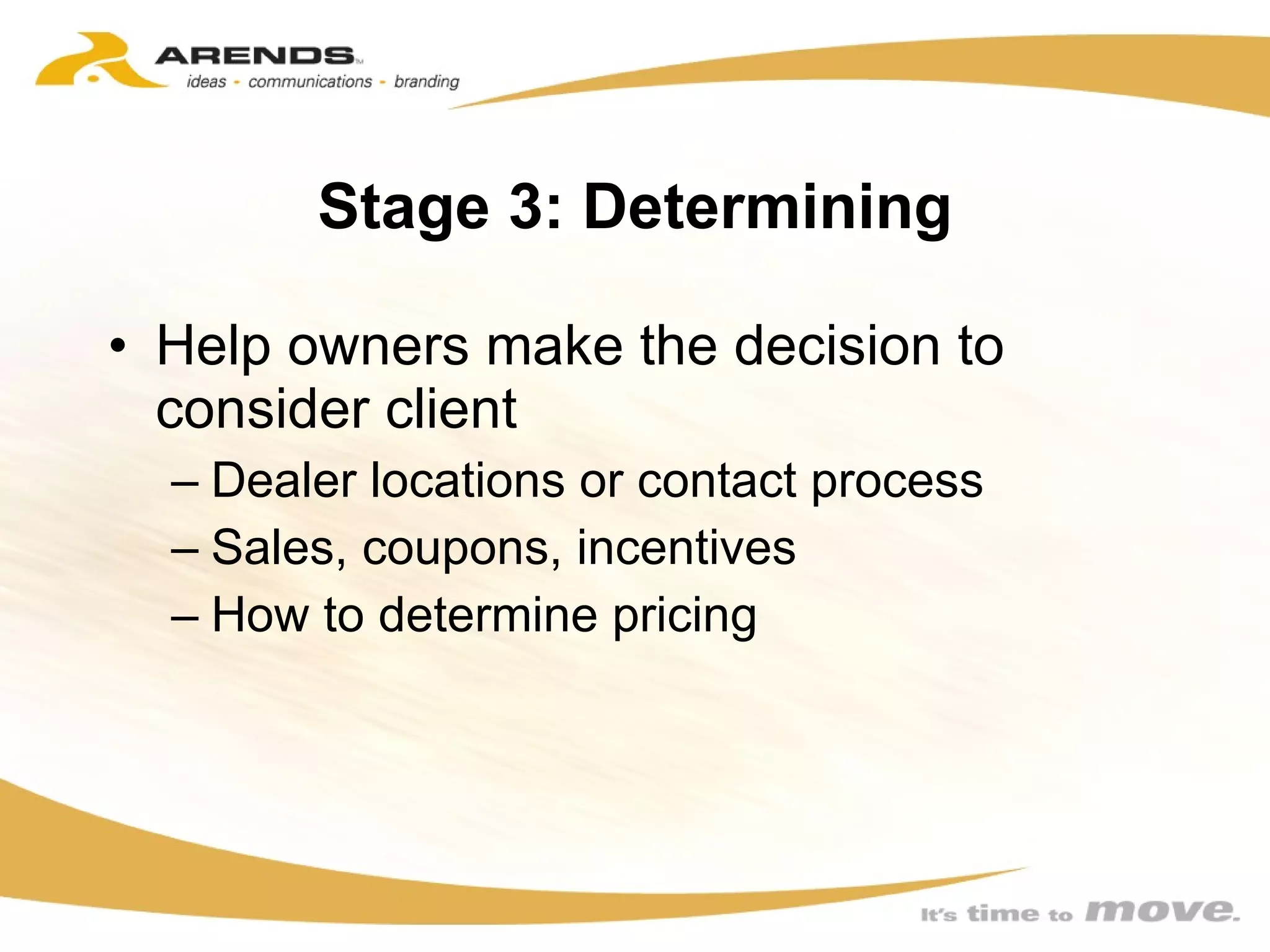 Stage 3: Determining Help owners make the decision to consider client Dealer locations or contact process Sales, coupons, incentives How to determine pricing 