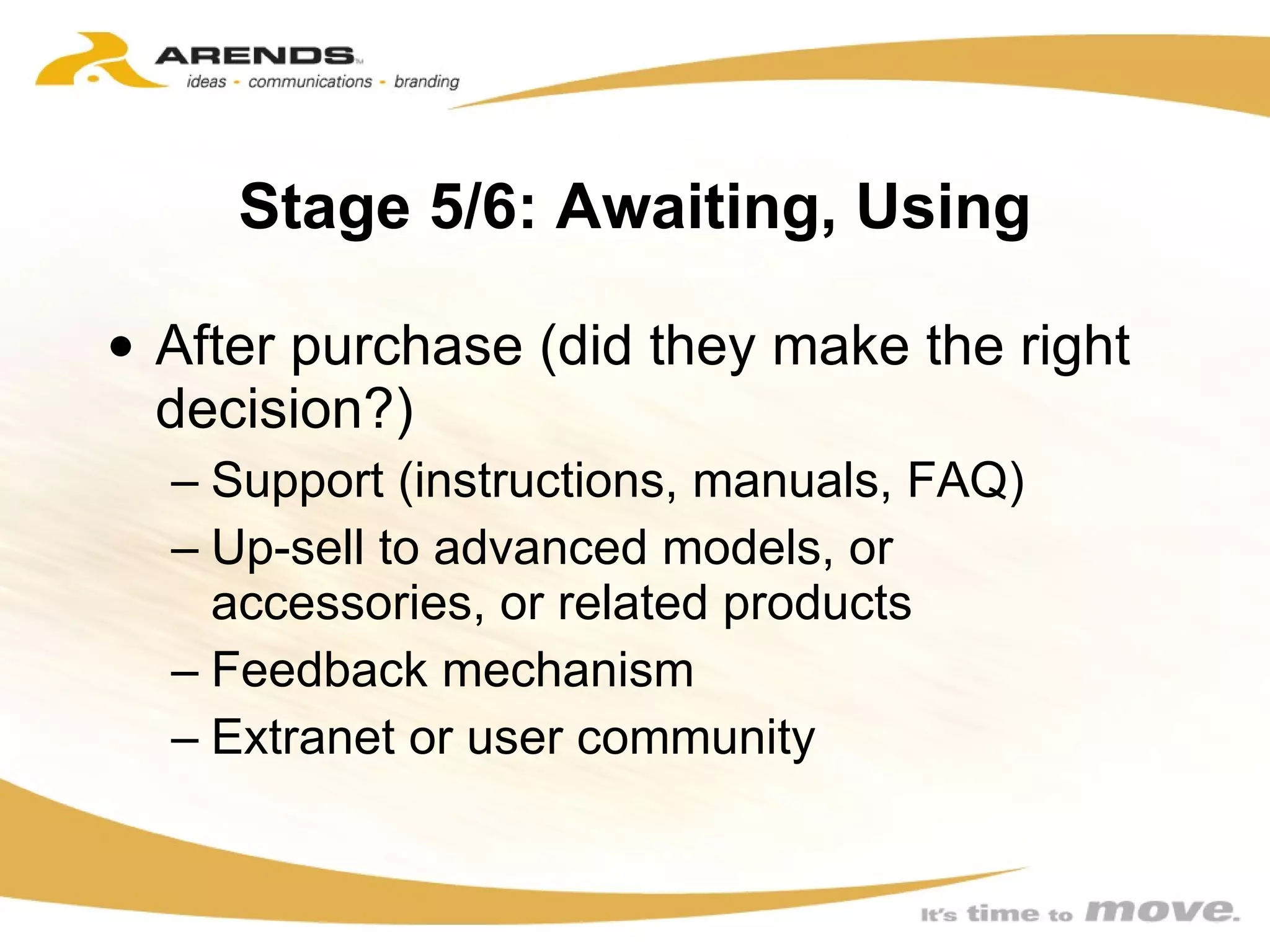 Stage 5/6: Awaiting, Using After purchase (did they make the right decision?) Support (instructions, manuals, FAQ) Up-sell to advanced models, or accessories, or related products Feedback mechanism Extranet or user community 