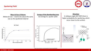 Sputtering Yield
K.U.TÜMEN – 2019/2020 9
https://www.slideshare.net/SandeepNair41/sputtering-60950269
Mass & Size of Atoms
Molecule size – need to be about the same
size as the sputtered material
Energy of the Bombarding Ions
Ion energy Vs. sputter yield:
Direction
In oblique angle (45º-90º) there is
higher probability for sputtering, which
occur closer to the surface.
 