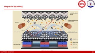 K.U.TÜMEN – 2019/2020 13
Magnetron Sputtering
https://farotex.com/technology.html
 